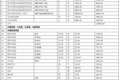 东丽中央空调维修价格公开解析（了解东丽中央空调维修价格）