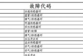 万和热水器故障代码判断及解决方法（了解热水器故障代码）