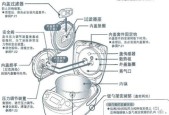 电饭煲心锈怎么办（解决电饭煲内胆生锈问题的方法和技巧）