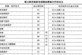 万能空调格力空调代码的应用与优势（揭秘格力空调代码的智能控制技术及其优势）