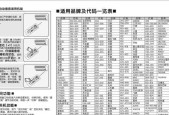 电脑开机蓝屏的解决方法（应对开机蓝屏问题）