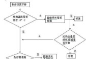 冰箱长期不用时的保养方法（冰箱怎样避免长期不用导致损坏）