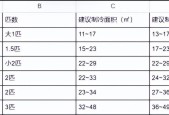 解决惠普打印机未联机的方法（轻松排除惠普打印机未联机问题）