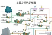 如何正确保养风管中央空调（掌握关键方法）