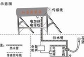 家用太阳能热水器构造解析（科技创新与环保共赢）