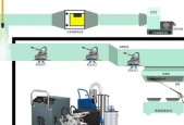如何清洗集成灶油烟机管（简单易行的清洗方法让您的厨房保持清新）