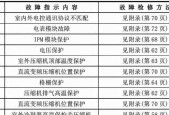 英雄联盟（盘点英雄联盟中性价比最高的皮肤）