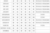 飞利浦燃气灶维修价格解析（以飞利浦燃气灶维修价格为例）