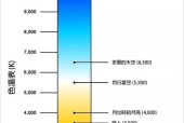 冰箱温度控制的档位对应关系剖析（揭秘冰箱中5档代表的实际温度）