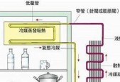 冰箱不制冷了的原因和解决方法（为何冰箱失去制冷功能以及如何修复）