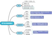 瑞美热水器无打火声原因排查（瑞美热水器故障在线维修）