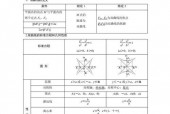 深入理解高中数学双曲线公式（掌握双曲线公式的关键要素及应用）