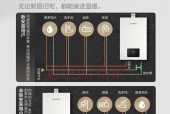 燃气热水器E5故障排除指南（解决燃气热水器E5故障的关键步骤）