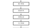 如何正确清洗黄岩标准化油烟机（简单易行的清洗方法）