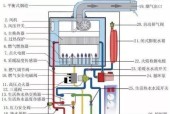 阿诗丹顿燃气热水器显示故障E4的原因和维修方法介绍（解决阿诗丹顿燃气热水器显示故障E4的实用指南）