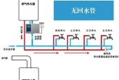 万和燃气热水器E5故障的解决方法（快速修复燃气热水器E5故障）