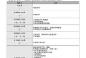 惠普750打印机安装指南（简单易行的惠普750打印机安装方法）