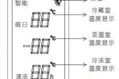 菱冰箱显示故障代码FF，如何解决（菱冰箱FF故障代码的原因和解决方法）