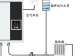 如何合理利用燃气壁挂炉节约费用（掌握燃气壁挂炉的使用技巧）