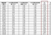 探究电视英寸对应的长宽计算方法（了解电视尺寸的关键因素及计算公式）