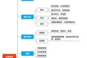 家用空调除臭方法大全（教你如何让家里的空调重拾清新）