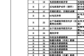 海信35变频空调故障灯闪原因与维修方法