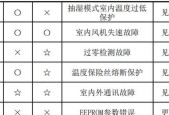 奥克斯空调P3故障解析（探究奥克斯空调P3故障代码的原因和解决方法）