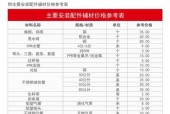 火王壁挂炉故障E2代码解决方法（如何修复火王壁挂炉故障E2代码）