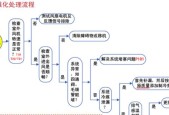 解决柜机空调漏水的有效方法（快速解决柜机空调漏水问题）