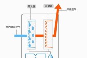 空调除湿功能的使用方法（如何正确使用空调的除湿功能）