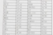 如何将C盘空间分给D盘一部分（有效利用硬盘空间）