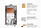 电热水器无法点火的故障及解决办法（探寻电热水器无法点火的原因和解决方法）