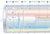 电热水器加热慢、出水小的问题分析与解决（快速解决电热水器加热慢）