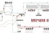 地暖燃气热水器的安装方法（一步步教你安装地暖燃气热水器）