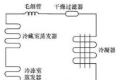 车载电冰箱的工作原理（解析车载电冰箱的运行机制）