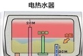 正确的电热水器清洗方法（保证用水安全的关键步骤）