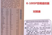 2024年电脑处理器性能排行榜发布（以“性能”为基准）