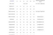 肇庆地铁空调清洗费用一览（了解肇庆地铁空调清洗的价格及服务项目）