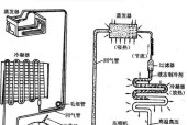 冰柜冷风出口的处理方法（解决冰柜冷风出口问题的有效措施）