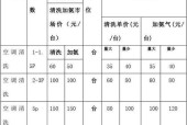 宁波综合油烟机清洗价钱揭秘（了解宁波综合油烟机清洗的费用和服务质量）