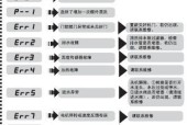 传统洗衣机故障代码解析（了解传统洗衣机故障代码）