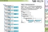 常见的复印机故障及解决方法（了解常见故障）