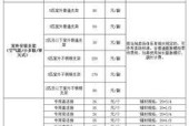 淮安定制中央空调维修价格详解（了解淮安定制中央空调维修价格的关键因素）