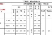 空调维修电容价格分析（了解维修空调电容的费用和影响因素）