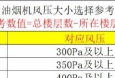 为什么志高油烟机表面容易生锈（探究志高油烟机表面生锈的原因及解决方法）