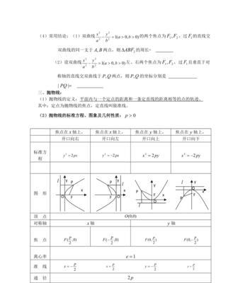 深入理解高中数学双曲线公式（掌握双曲线公式的关键要素及应用）  第2张