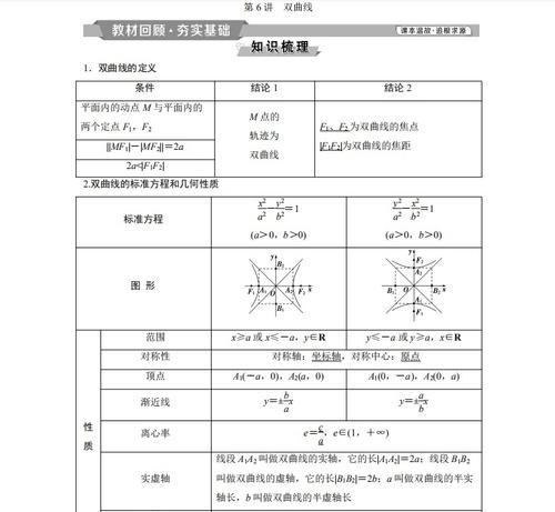 深入理解高中数学双曲线公式（掌握双曲线公式的关键要素及应用）  第1张