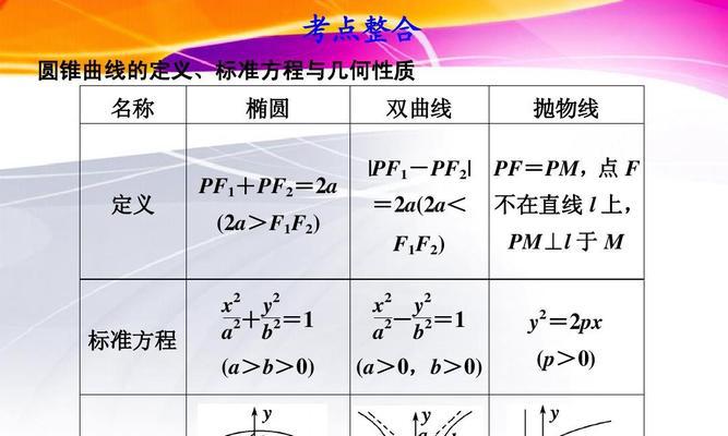 深入理解高中数学双曲线公式（掌握双曲线公式的关键要素及应用）  第3张