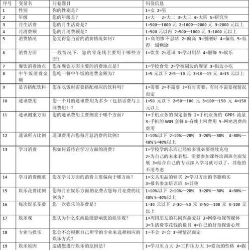 大学生消费情况调查报告（揭秘大学生消费习惯）  第2张