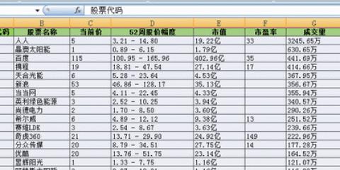 简单excel表格计算公式大全（提升工作效率）  第3张